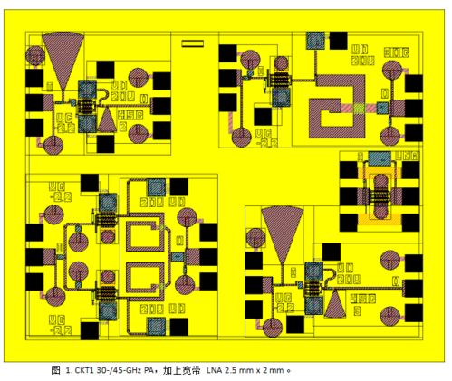 炬豐科技在0.15μm氮化鎵（GaN）微波集成電路設計中的創新與應用